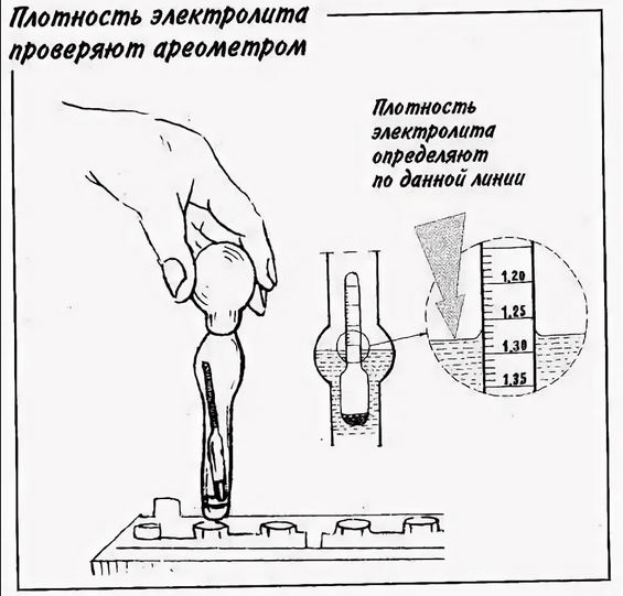 Как проверить электролит. Проверка АКБ ареометром плотности. Схема плотности электролита в аккумуляторе. Измерение плотности электролита в аккумуляторе. Как узнать плотность АКБ.