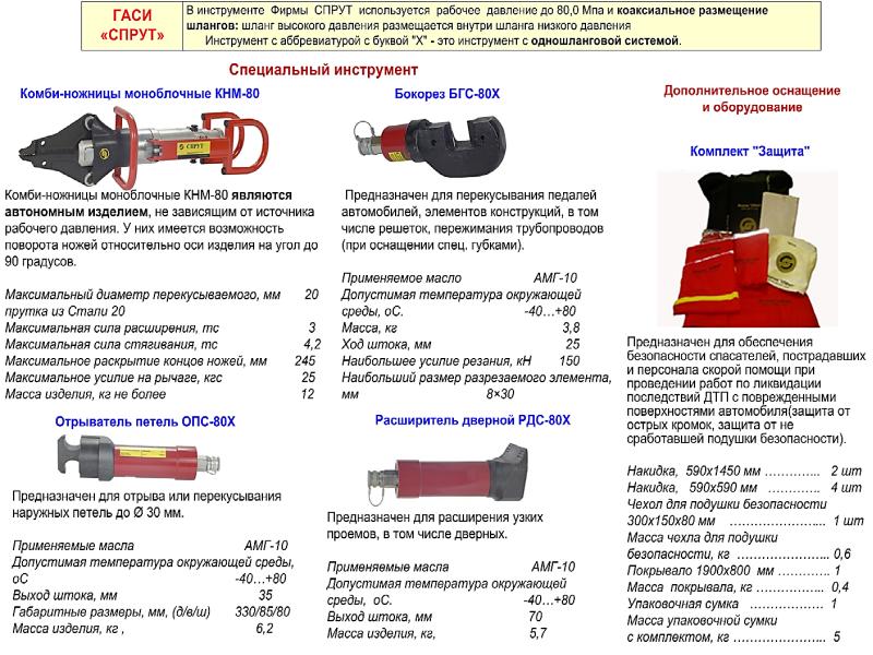 Гидравлический аварийно-спасательный инструмент — основные характеристики