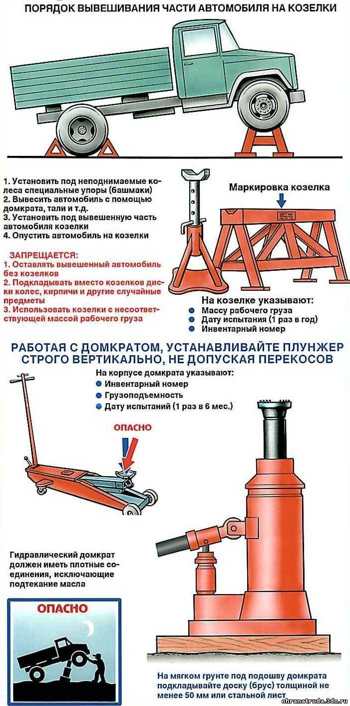 Технологическая карта домкрата