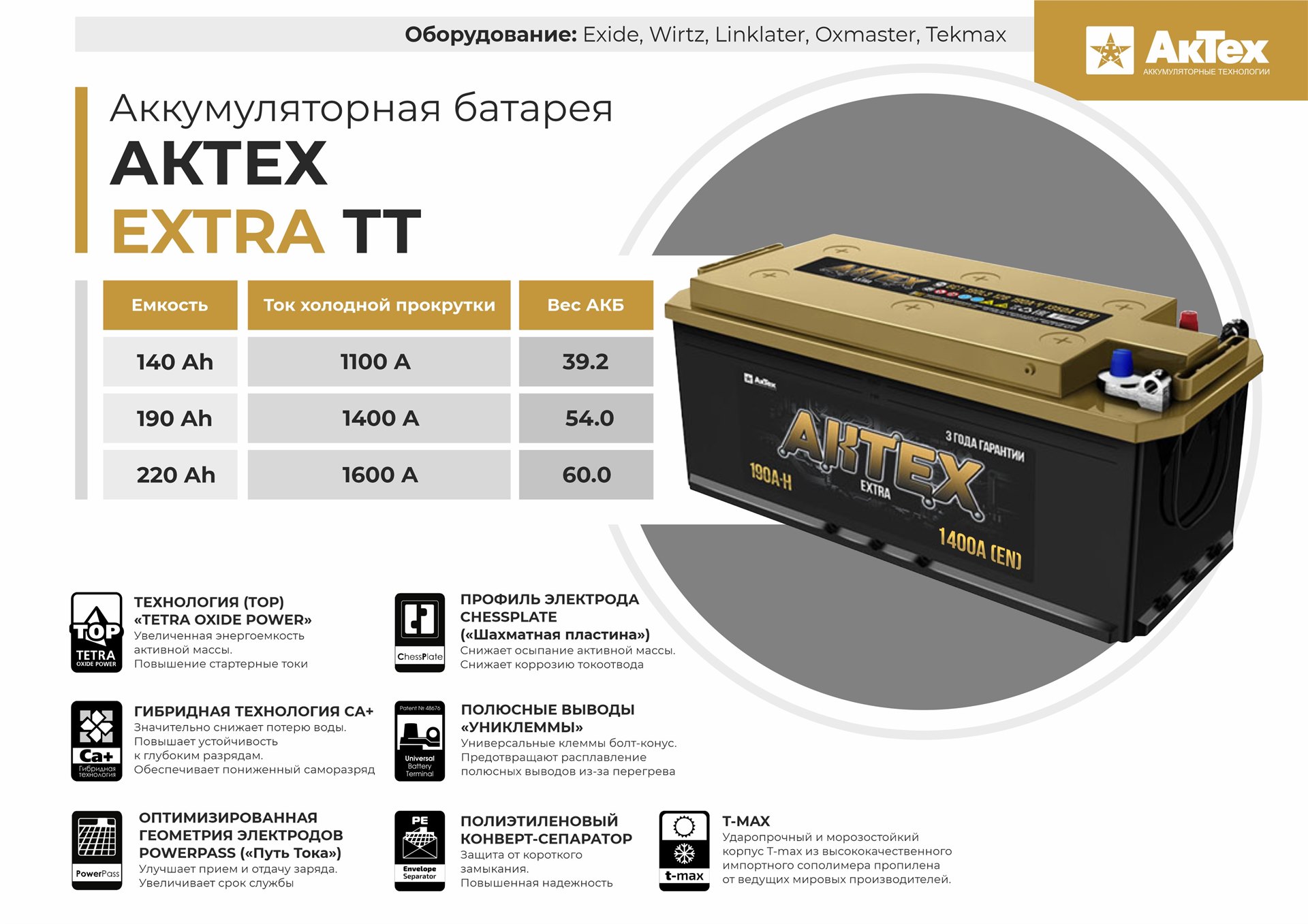Инструкция как заряжать agm аккумулятор самостоятельно | auto-gl.ru