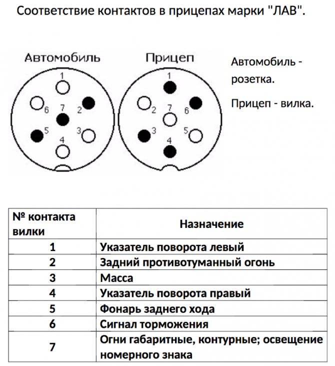 Розетка фаркопа: как выбрать, установить и подключить