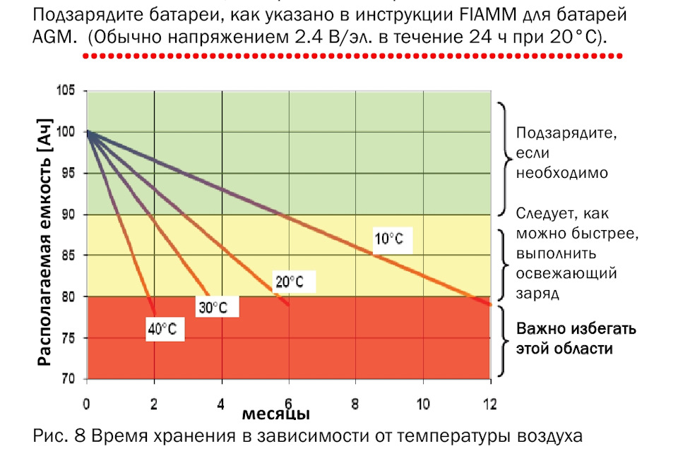 Как заряжать необслуживаемый аккумулятор автомобиля
