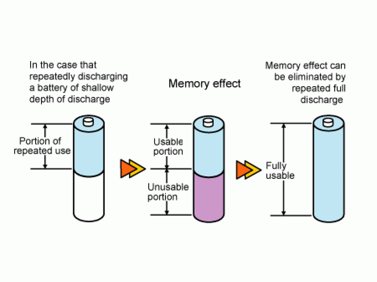 Память аккумуляторов. Эффект памяти аккумулятора. Память в аккумуляторных батарей. У каких АКБ есть эффект памяти. Эффект памяти в батарейках для чайников.