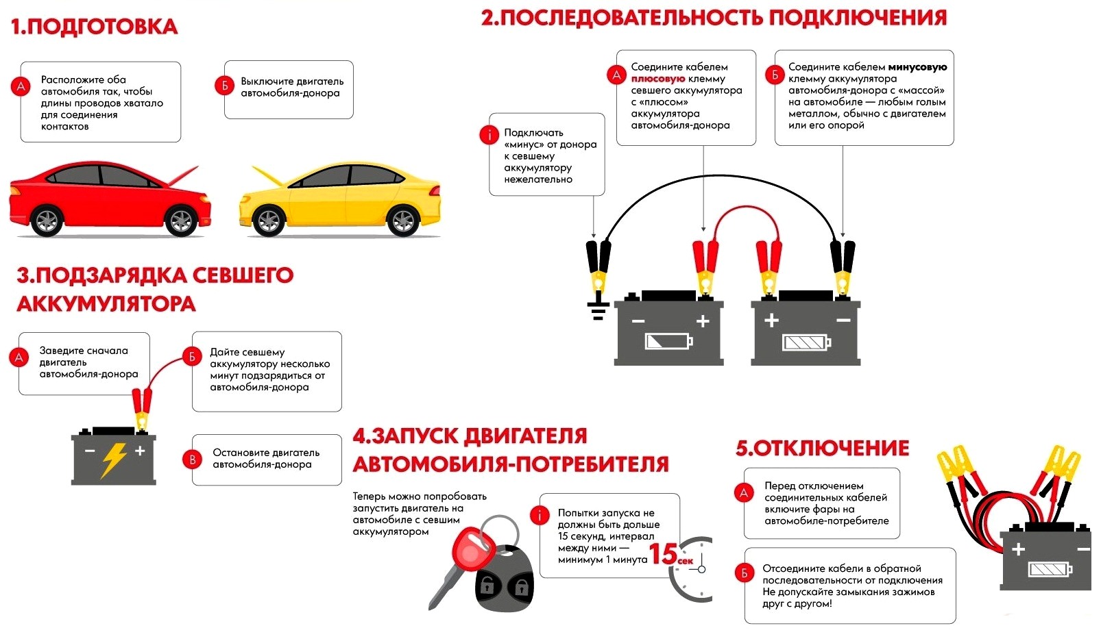 За ночь садится аккумулятор в машине ваз