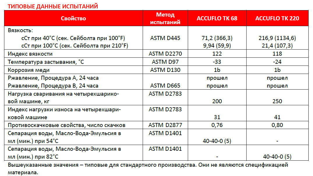 Компрессорные масла