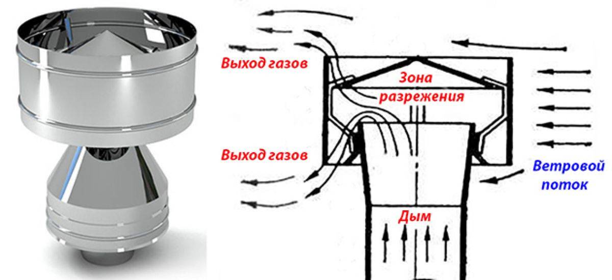Как увеличить тягу в дымоходе банной печи и газового котла