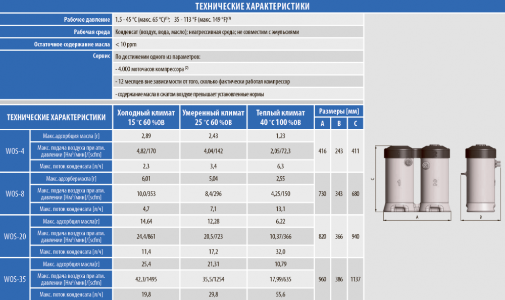 Масло лукойл люкс синтетическое 5w30 api sl cf: характеристики,артикулы и отзывы