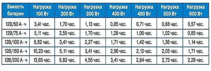 Таблица веса аккумуляторов для автомобилей