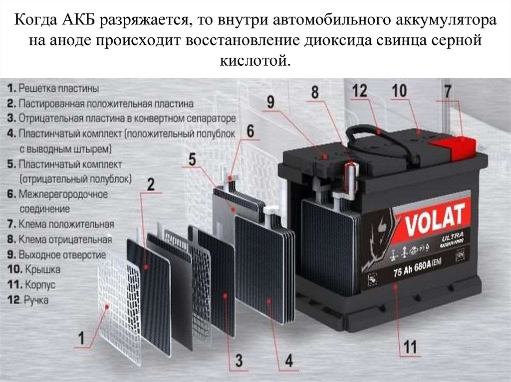 Причины быстрой разрядки аккумулятора автомобиля