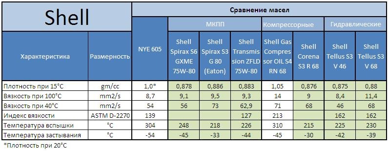 Для современных двигателей: лукойл люкс синтетическое 5w30 api sl cf