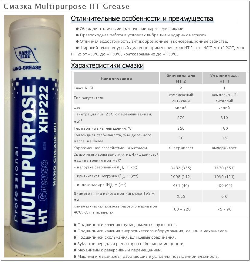 Какие смазки. Смазка Nano Blue Multipurpose HT Grease 0.4кг. Смазка Nano Blue Multipurpose HT Grease. Nano Grease Multipurpose HT. Смазка пластичная Nano Grease Blue 0.4кг.