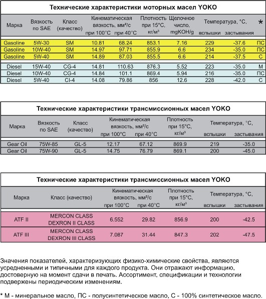 Масло для вариаторов ravenol cvt: плюсы и минусы жидкости, отзывы автовладельцев