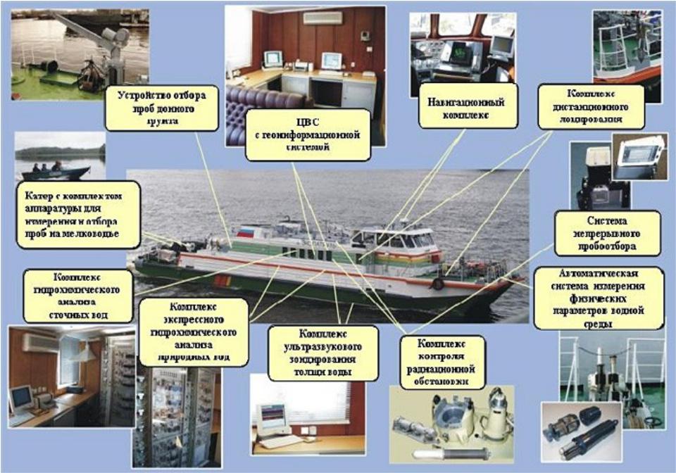 Контроль изменения данных гидрологической и метеообстановки в оперативном плане осуществляется не