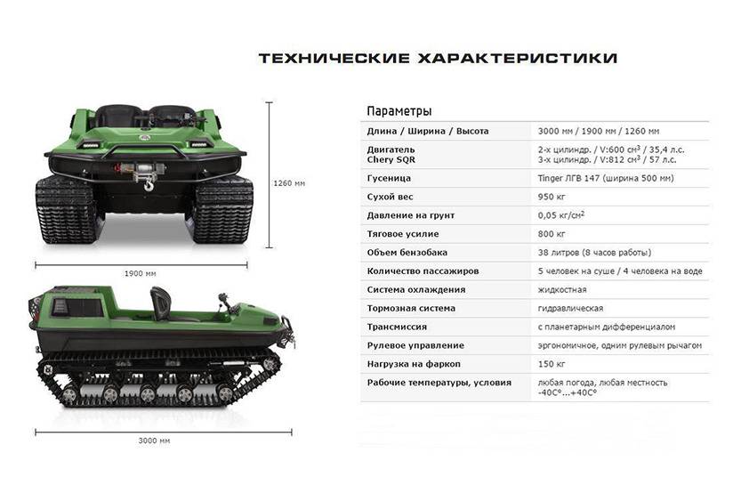 Мтлб технические характеристики. Вездеход Тингер 2. Гусеничный снегоболотоход Арго. Вездеход Тингер характеристики. Вездеход Тингер 2 характеристики.