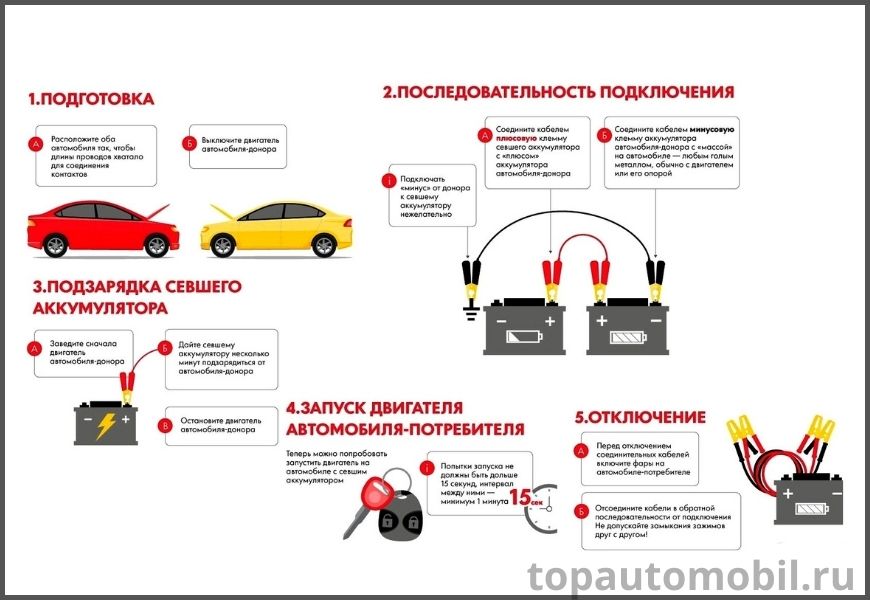 Настройка оптимальной силы тока и режима зарядки