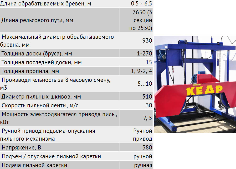 Бизнес план для ленточной пилорамы