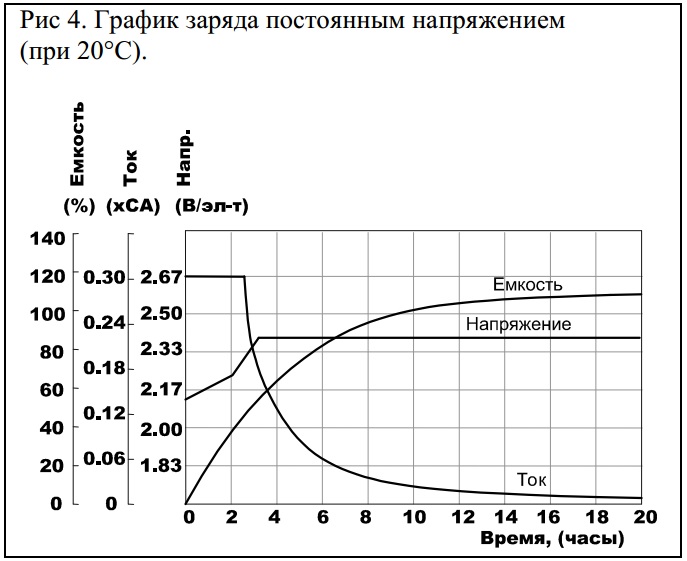 Литий-полимерный аккумулятор: как правильно заряжать