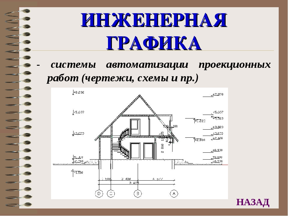 Элементы строительного чертежа