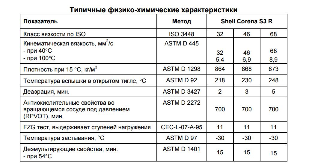 Компрессорные масла