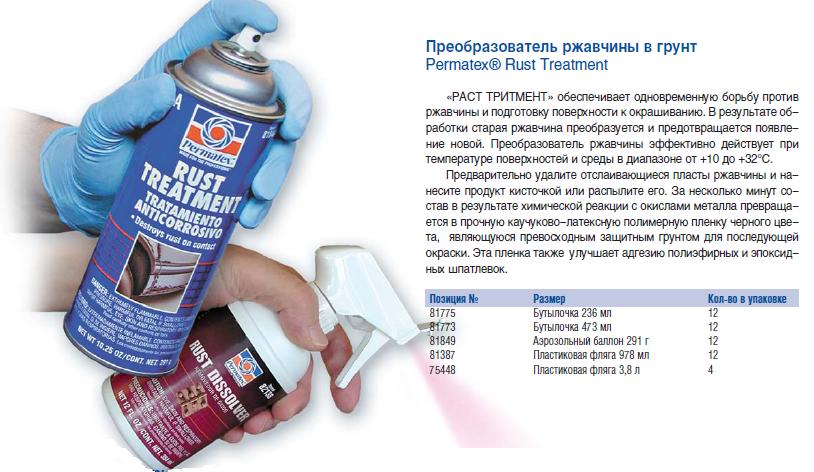 Лучшие преобразователи ржавчины