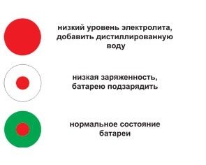 Индикатор на аккумуляторе: обозначения цветов и как работает