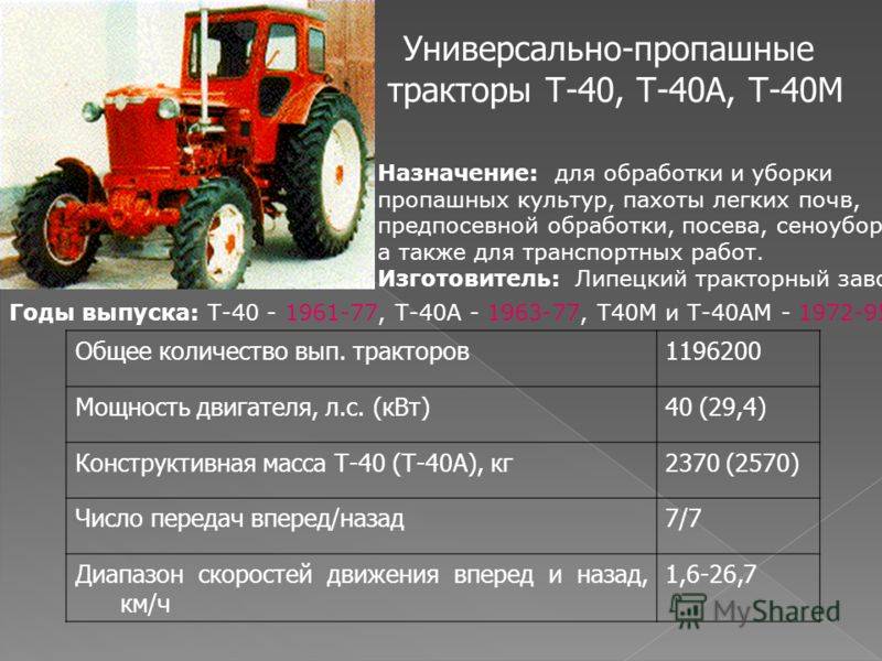 Схема и принцип действия корзины сцепления трактора т-16
