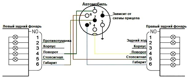 Подключение розетки фаркопа рено логан 1 схема