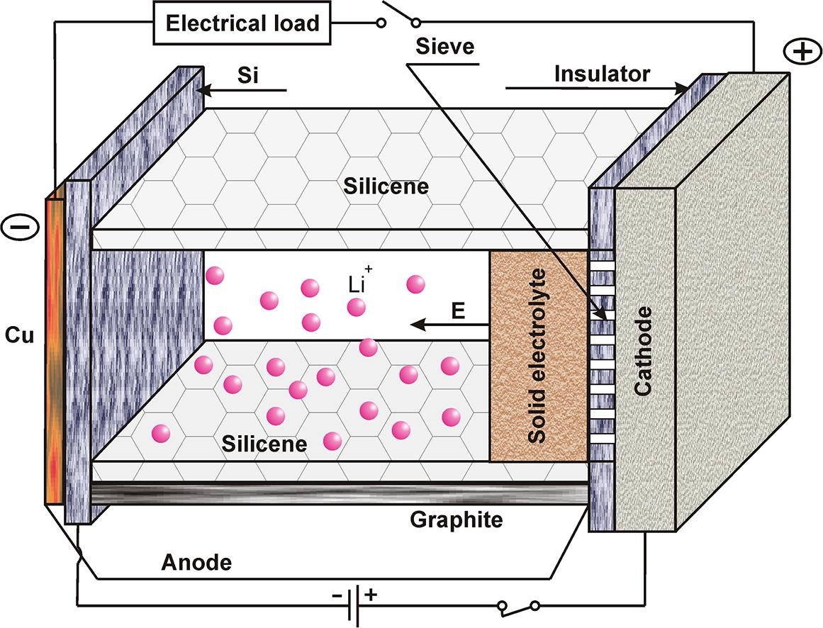 Литий ионные аккумуляторы схема химического элемента