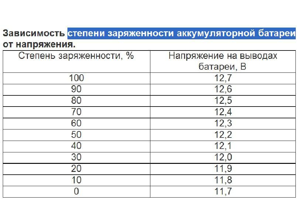 Напряжение генератора автомобиля, норма на холостом ходу и под нагрузкой