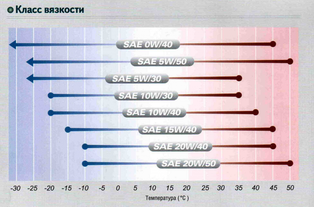 Масло eneos 5w30: плюсы и минусы, каким автомобилям оно подходит