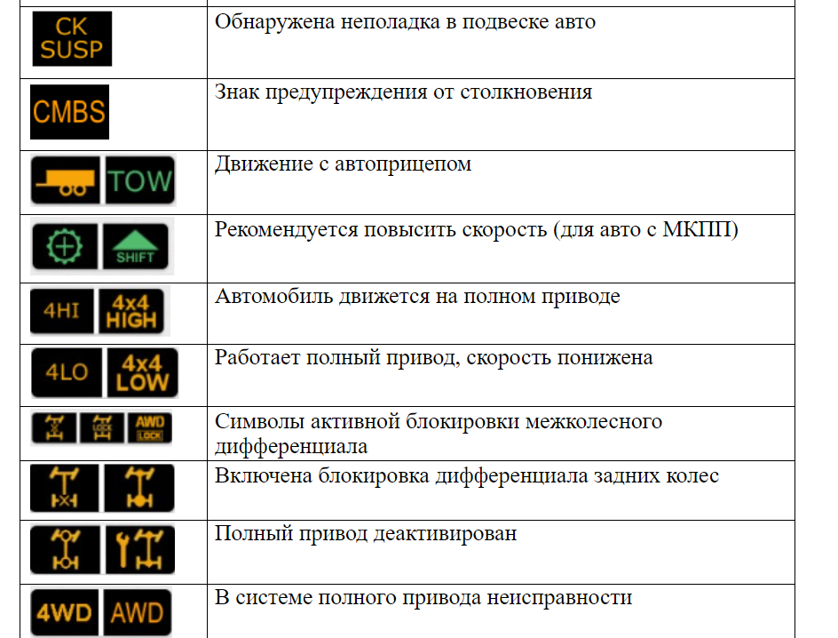 Что означает на панели приборов. Значки на панели приборов Газель Некст. Газон next панель приборов обозначение значки. Значки на панели приборов Газель бизнес расшифровка. Индикаторы на панели приборов автомобиля Газель Некст.