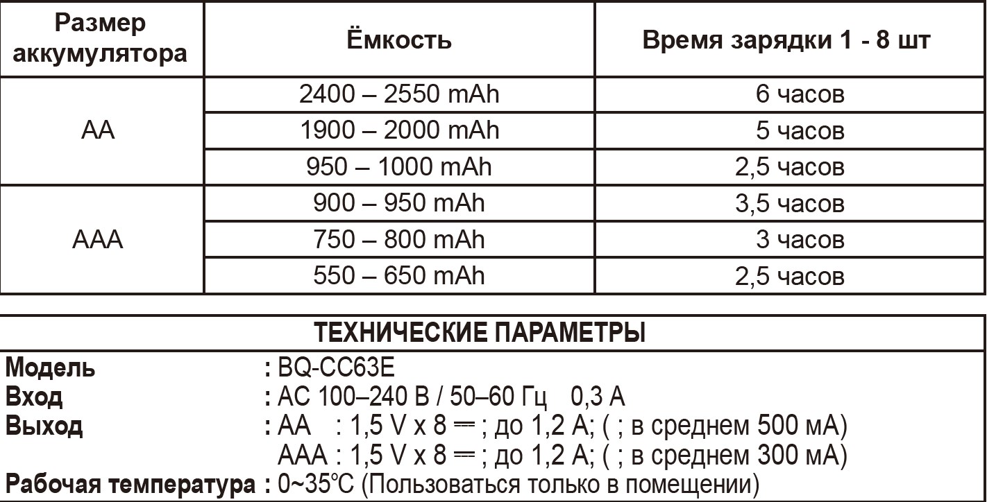 Элемент питания r20: аналоги, характеристики, производители | мк-союз.рф
