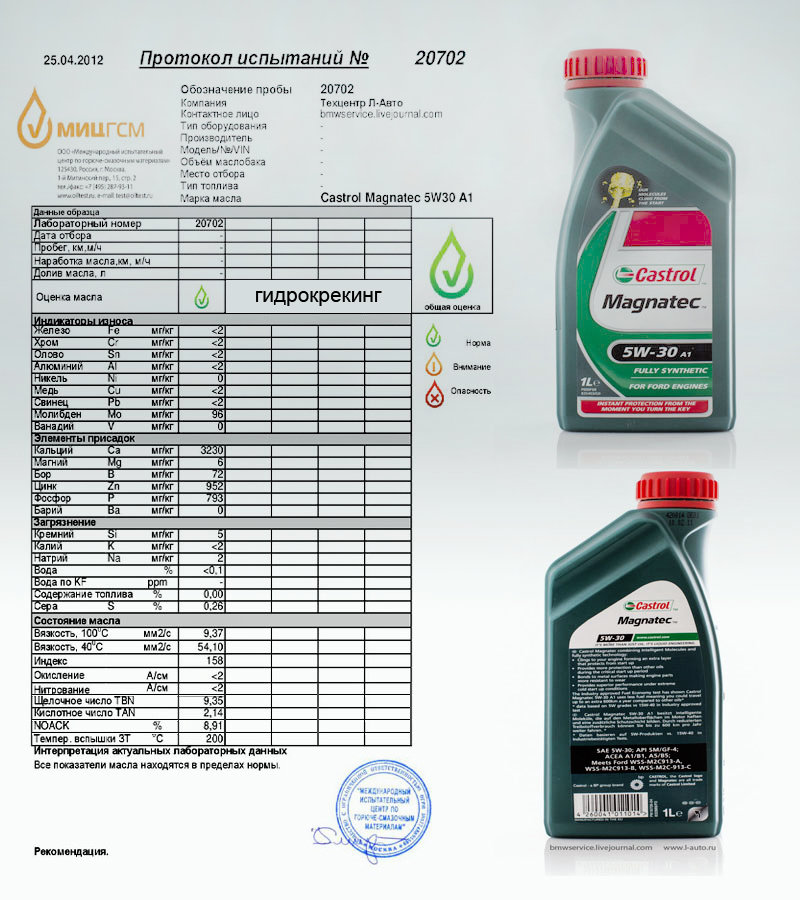 Подробный обзор моторного масла castrol edge professional longlife iii 5w30 синтетика