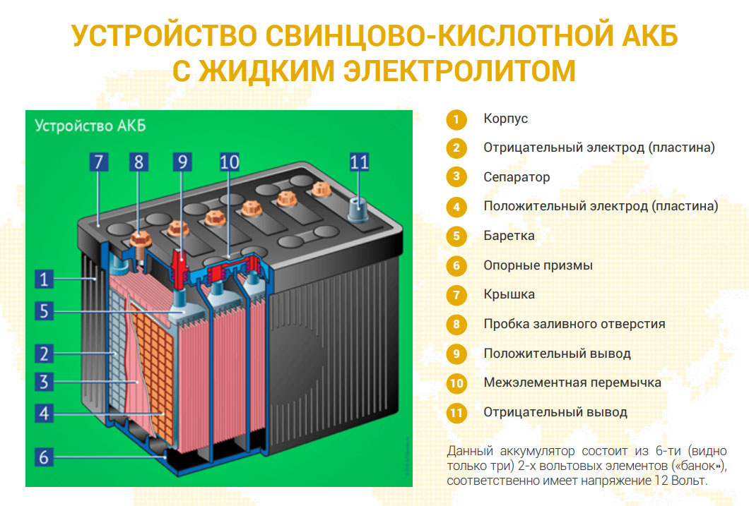 Что нужно знать о правильной зарядке необслуживаемых аккумуляторов
