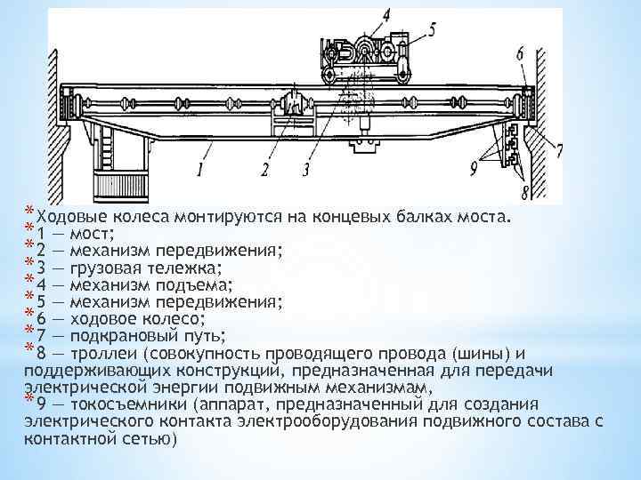 Основные механизмы мостовых кранов. Схема механизма передвижения мостового крана. Тележка мостового крана схема.