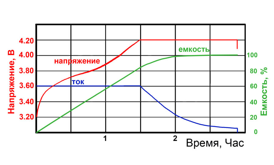 Как заряжать тяговые аккумуляторы | электрофорс