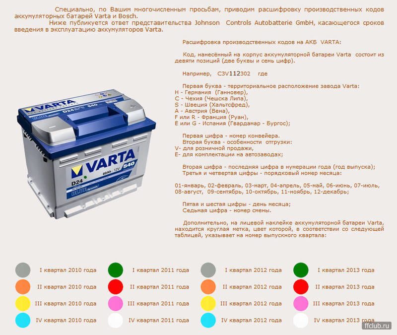 Маркировка аккумуляторов для автомобилей: расшифровка обозначений, что значит en в акб varta, bosch и других.