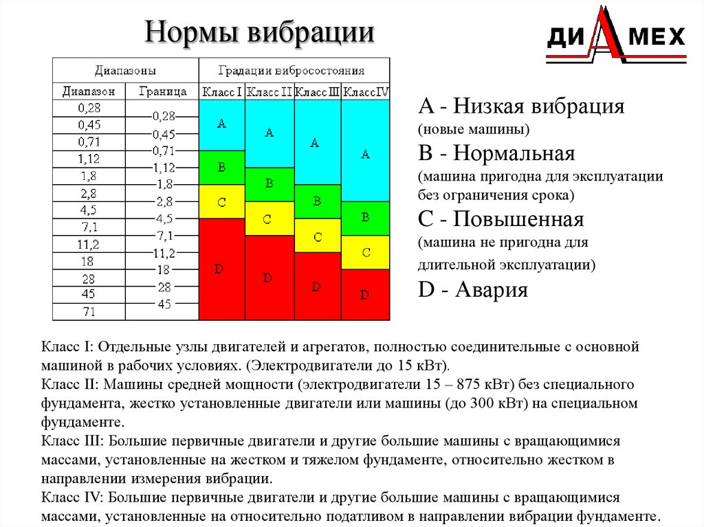 9 типичных неисправностей электродвигателя и способы их устранения