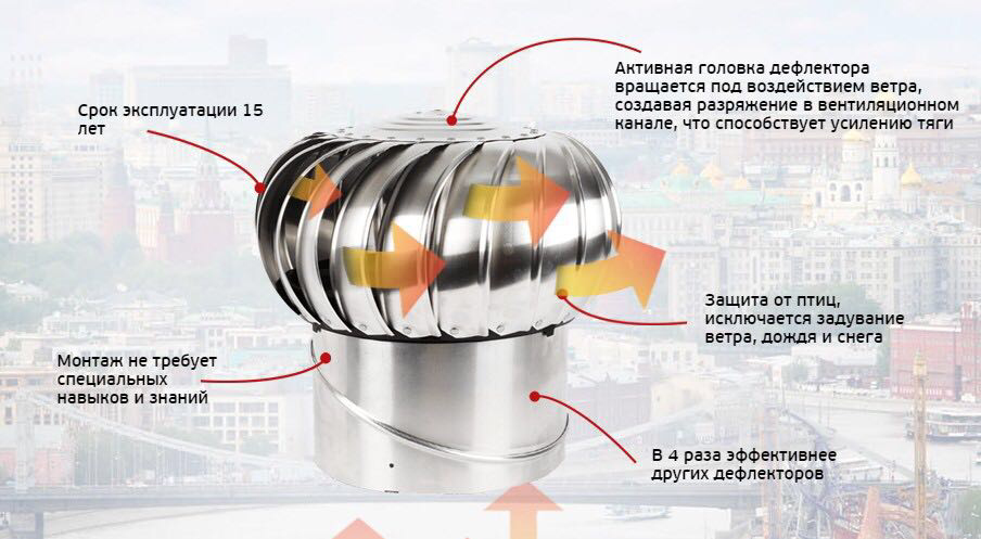 Ни клуба дыма мимо: делаем дефлектор дымохода