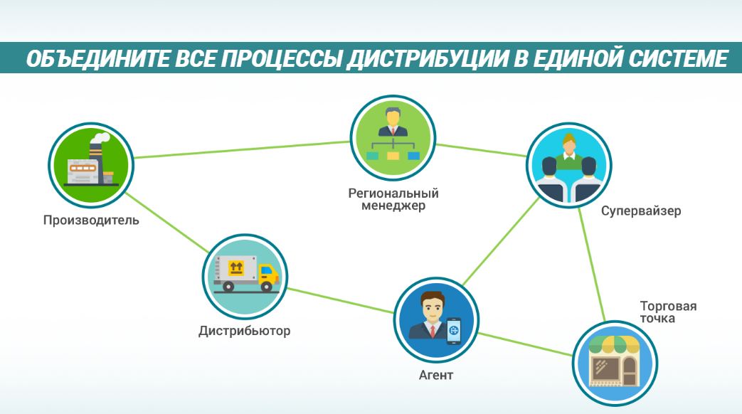 Бизнес план дистрибьюторской компании