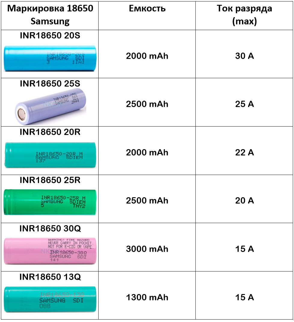 Сколько надо батареек. Таблица емкости аккумулятора 18650. Батарейка 18650 таблица характеристик. 18650 Литиевая батарея цветовая маркировка. Таблица емкости батареек 18650.