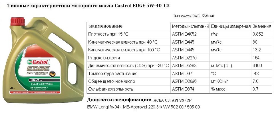 Castrol 5w30 edge: основные свойства и характеристики