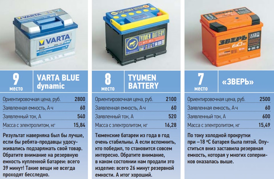 Выбираем аккумулятор: модель с маркировкой 85d23l от furukawa battery и alphaline - лучшие