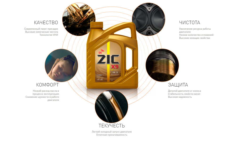 Сайт подбора масла zic. ZIC бренд масел. Масла моторные марки зиг. Зик подбор масла. Зик подбор масла по марке автомобиля.