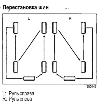 Как правильно устанавливать домкрат под машину — автотоп