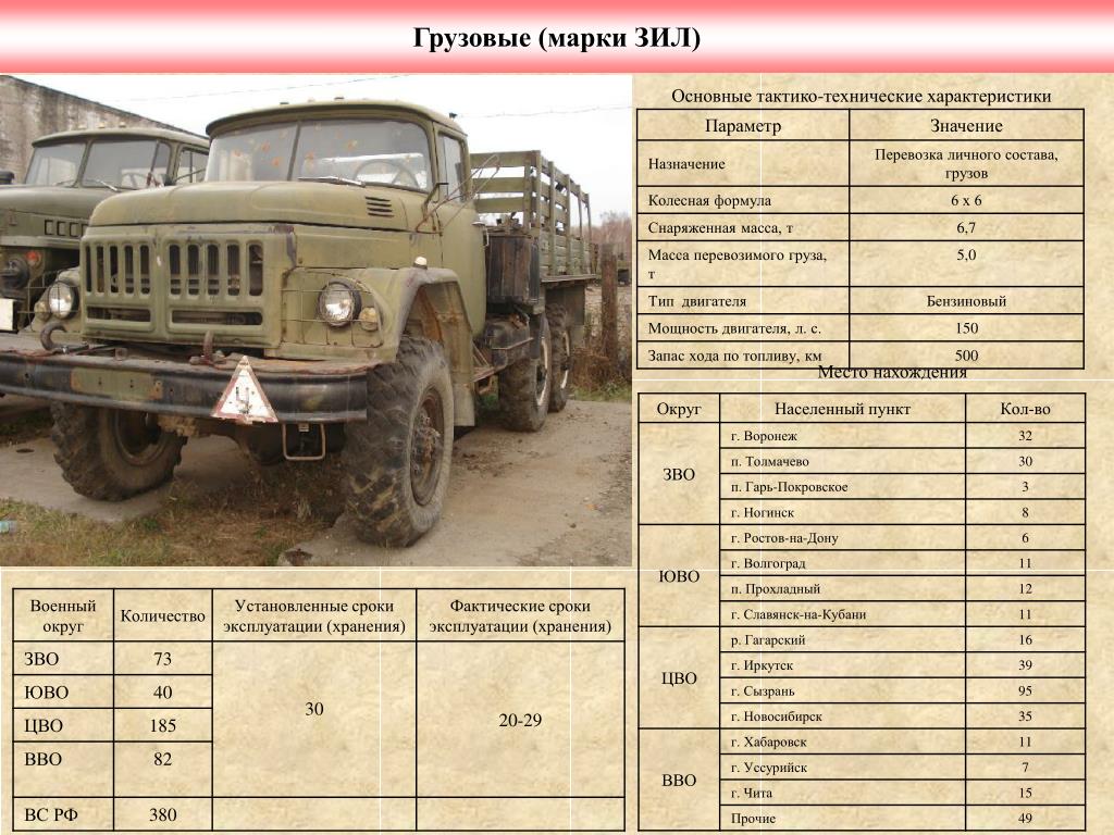 Лебедка зил-131. технические характеристики opex.ru