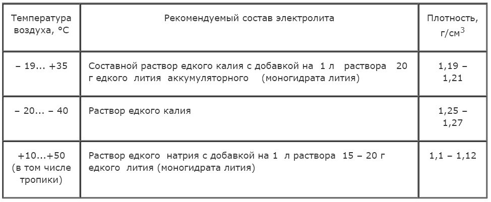 Как сделать электролит: описание процесса приготовления